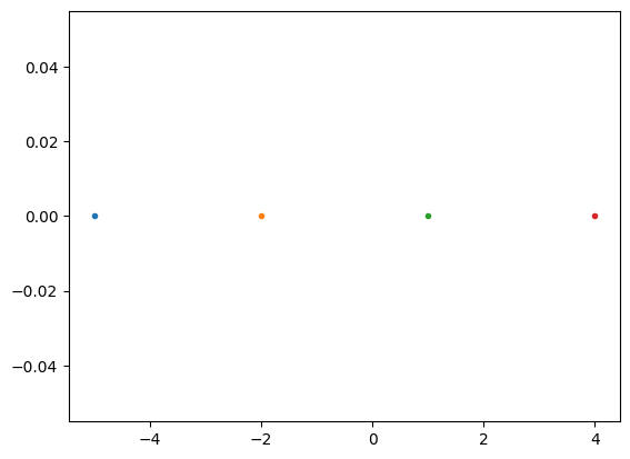 <Figure size 640x480 with 1 Axes>