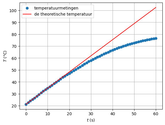<Figure size 640x480 with 1 Axes>