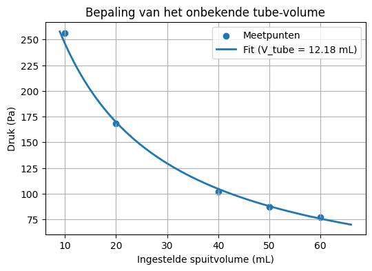 <Figure size 600x400 with 1 Axes>