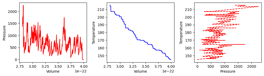 <Figure size 1200x300 with 3 Axes>