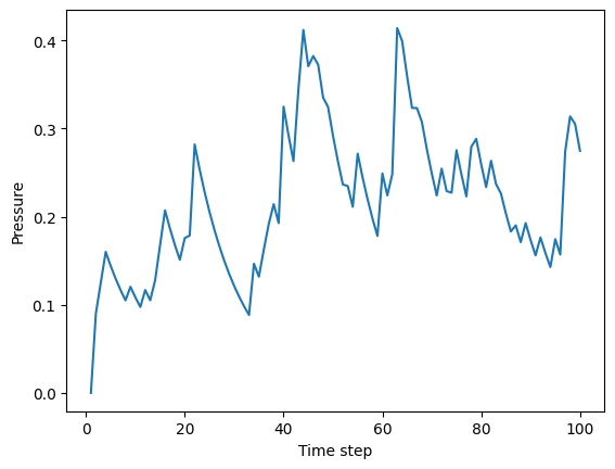 <Figure size 640x480 with 1 Axes>