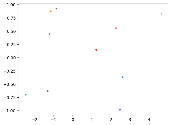 <Figure size 640x480 with 1 Axes>