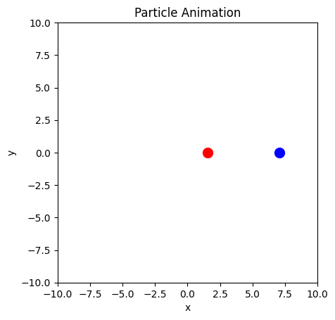 <Figure size 640x480 with 1 Axes>