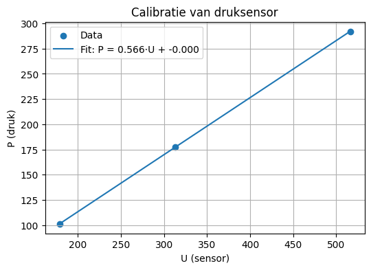 <Figure size 600x400 with 1 Axes>