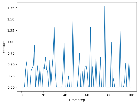 <Figure size 640x480 with 1 Axes>