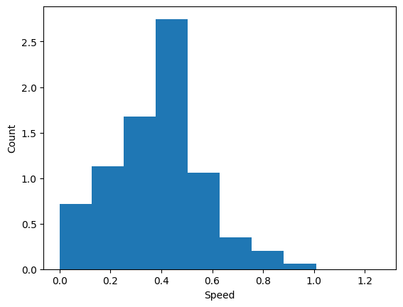 <Figure size 640x480 with 1 Axes>
