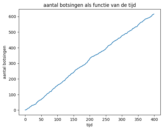 <Figure size 640x480 with 1 Axes>
