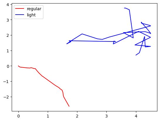 <Figure size 640x480 with 1 Axes>