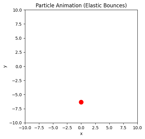 <Figure size 640x480 with 1 Axes>
